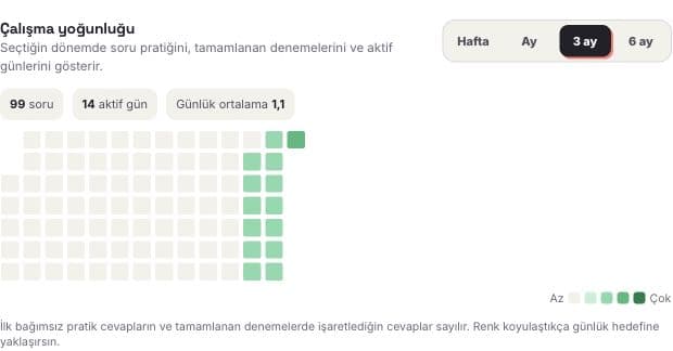 Demo panelindeki çalışma yoğunluğu ısı haritası